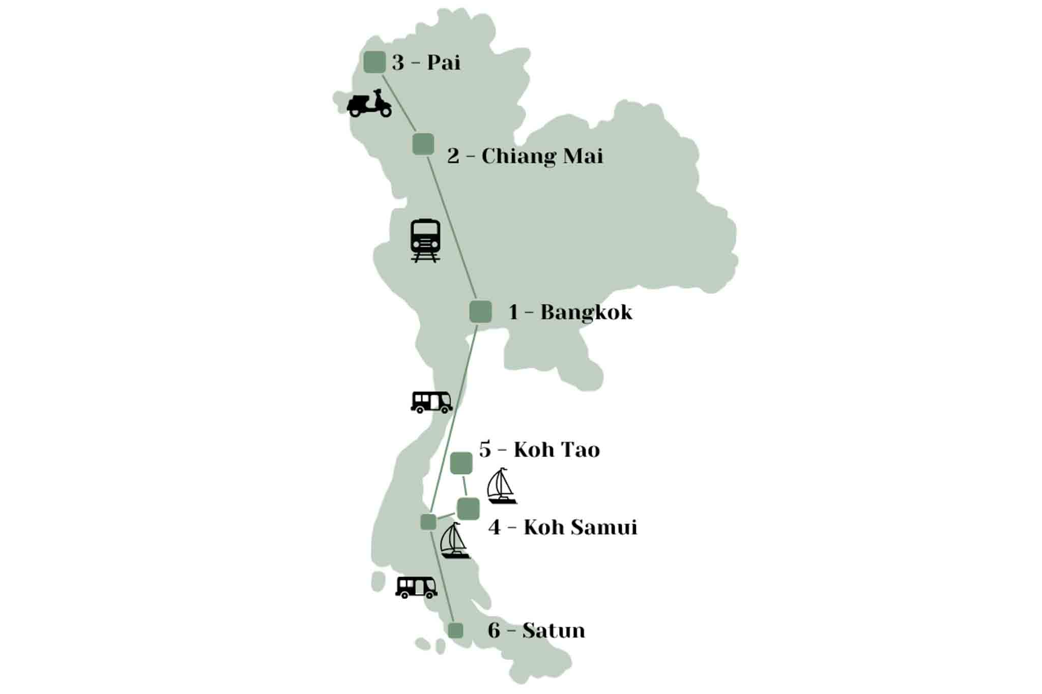 Thailand - Route